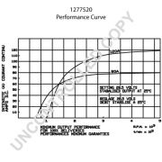 Слика 2 $на Алтернатор PRESTOLITE ELECTRIC 1277520