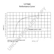 Слика 2 $на Алтернатор PRESTOLITE ELECTRIC 1277680