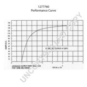 Слика 2 $на Алтернатор PRESTOLITE ELECTRIC 1277760