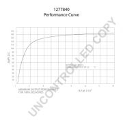 Слика 2 $на Алтернатор PRESTOLITE ELECTRIC 1277840