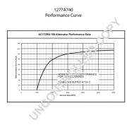 Слика 2 $на Алтернатор PRESTOLITE ELECTRIC 1277A740