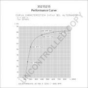 Слика 2 $на Алтернатор PRESTOLITE ELECTRIC 35215215