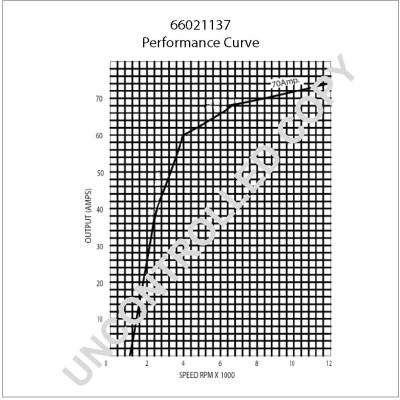 Слика на Алтернатор PRESTOLITE ELECTRIC 66021137