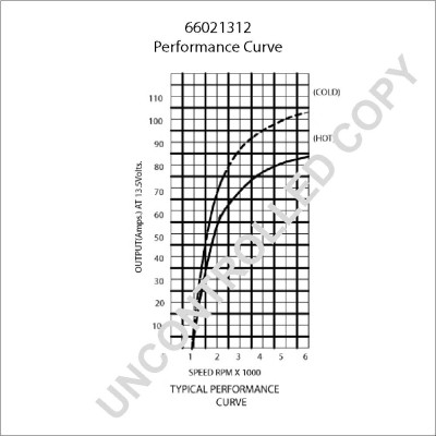 Слика на Алтернатор PRESTOLITE ELECTRIC 66021312