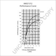 Слика 1 $на Алтернатор PRESTOLITE ELECTRIC 66021312