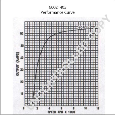 Слика на Алтернатор PRESTOLITE ELECTRIC 66021405