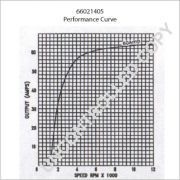 Слика 1 $на Алтернатор PRESTOLITE ELECTRIC 66021405