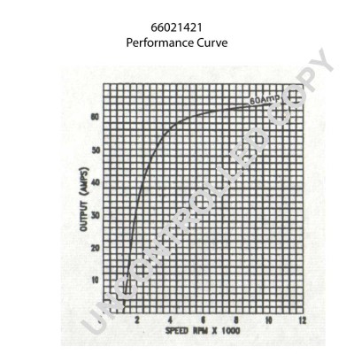 Слика на Алтернатор PRESTOLITE ELECTRIC 66021421