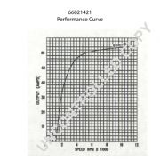 Слика 1 $на Алтернатор PRESTOLITE ELECTRIC 66021421