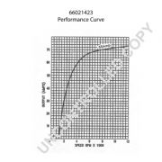 Слика 1 $на Алтернатор PRESTOLITE ELECTRIC 66021423