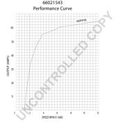 Слика 1 $на Алтернатор PRESTOLITE ELECTRIC 66021543