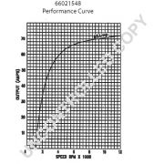 Слика 1 $на Алтернатор PRESTOLITE ELECTRIC 66021548