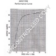 Слика 1 $на Алтернатор PRESTOLITE ELECTRIC 66021584