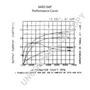 Слика 2 $на Алтернатор PRESTOLITE ELECTRIC 8AR2160F