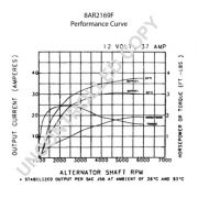 Слика 2 $на Алтернатор PRESTOLITE ELECTRIC 8AR2169F