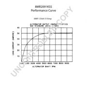 Слика 2 $на Алтернатор PRESTOLITE ELECTRIC 8MR2091KSS