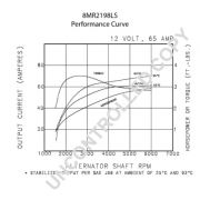 Слика 2 $на Алтернатор PRESTOLITE ELECTRIC 8MR2198LS