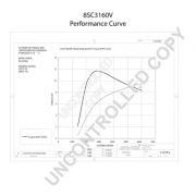 Слика 2 $на Алтернатор PRESTOLITE ELECTRIC 8SC3160V