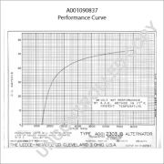 Слика 2 $на Алтернатор PRESTOLITE ELECTRIC A001090837