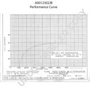 Слика 2 $на Алтернатор PRESTOLITE ELECTRIC A0012302JB