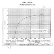 Слика 2 $на Алтернатор PRESTOLITE ELECTRIC A0012303JB