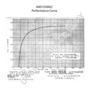 Слика 2 $на Алтернатор PRESTOLITE ELECTRIC A0012500LC