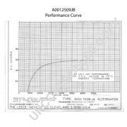 Слика 2 $на Алтернатор PRESTOLITE ELECTRIC A0012509JB