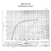 Слика 2 $на Алтернатор PRESTOLITE ELECTRIC A0012511JB