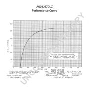 Слика 2 $на Алтернатор PRESTOLITE ELECTRIC A0012670LC