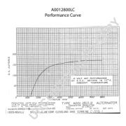 Слика 2 $на Алтернатор PRESTOLITE ELECTRIC A0012800LC