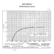 Слика 2 $на Алтернатор PRESTOLITE ELECTRIC A0012805LC