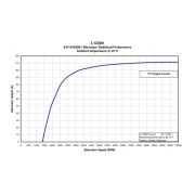 Слика 2 на Алтернатор PRESTOLITE ELECTRIC AVI144S3001