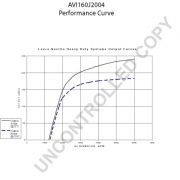 Слика 2 $на Алтернатор PRESTOLITE ELECTRIC AVI160J2004