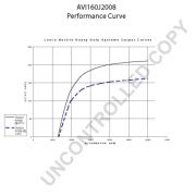 Слика 2 $на Алтернатор PRESTOLITE ELECTRIC AVI160J2008