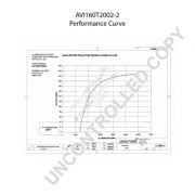 Слика 2 $на Алтернатор PRESTOLITE ELECTRIC AVI160T2002-2