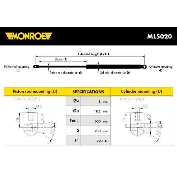 Слика на Амортизер за багажник MONROE ML5020 за Peugeot 205 (20A,C) 1.4 - 84 коњи бензин