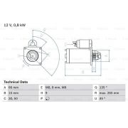 Слика 1 $на Анласер BOSCH 0 986 011 830