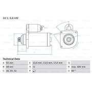 Слика 1 $на Анласер BOSCH 0 986 012 480