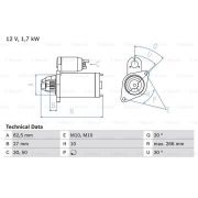 Слика 1 $на Анласер BOSCH 0 986 013 150