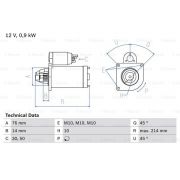 Слика 1 на Анласер BOSCH 0 986 013 270