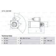 Слика 1 $на Анласер BOSCH 0 986 013 940