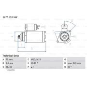 Слика 1 $на Анласер BOSCH 0 986 014 141