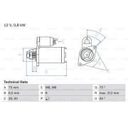 Слика 1 $на Анласер BOSCH 0 986 014 371