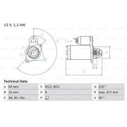 Слика 1 $на Анласер BOSCH 0 986 014 640