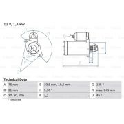 Слика 1 на Анласер BOSCH 0 986 014 840