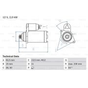 Слика 1 на Анласер BOSCH 0 986 015 331