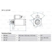 Слика 1 $на Анласер BOSCH 0 986 016 220