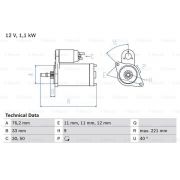 Слика 1 на Анласер BOSCH 0 986 016 290