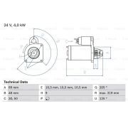 Слика 1 на Анласер BOSCH 0 986 017 240