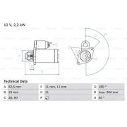 Слика 1 $на Анласер BOSCH 0 986 017 430